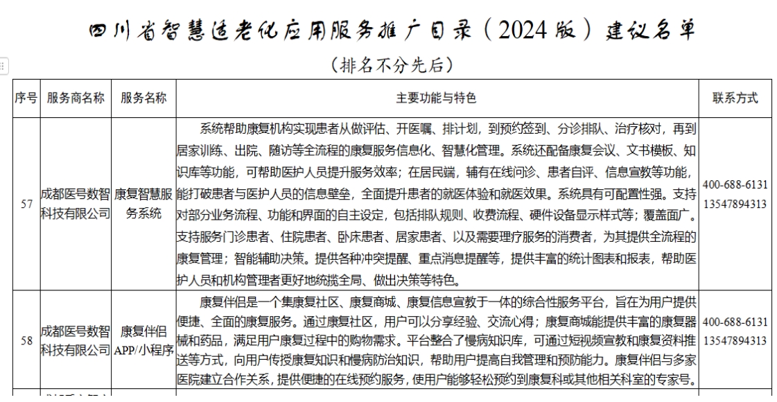 喜报 | 我公司系列解决方案入围四川省智慧适老化应用服务推广目录（2024版）