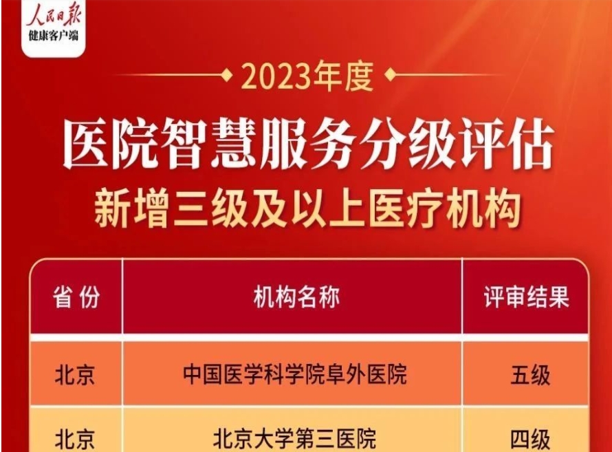 2023年医院智慧服务三级及以上名单公示，首家智慧服务五级医院出现！