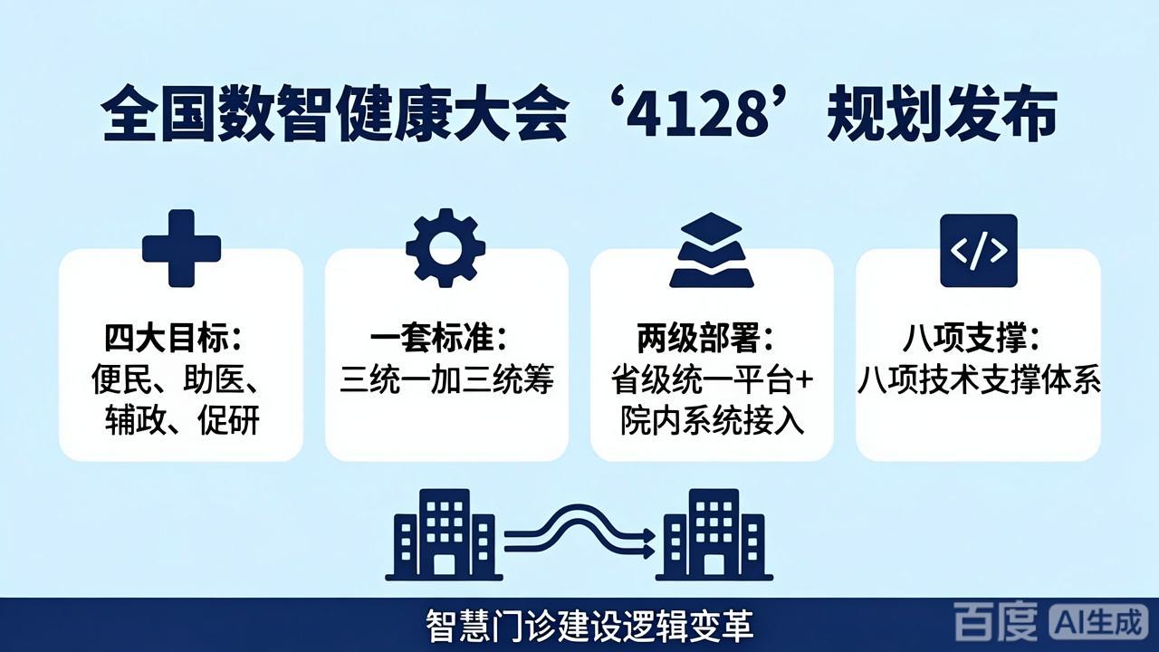 建设模式彻底改写！数智健康 4128 规划落地，智慧门诊全面转向省级统筹