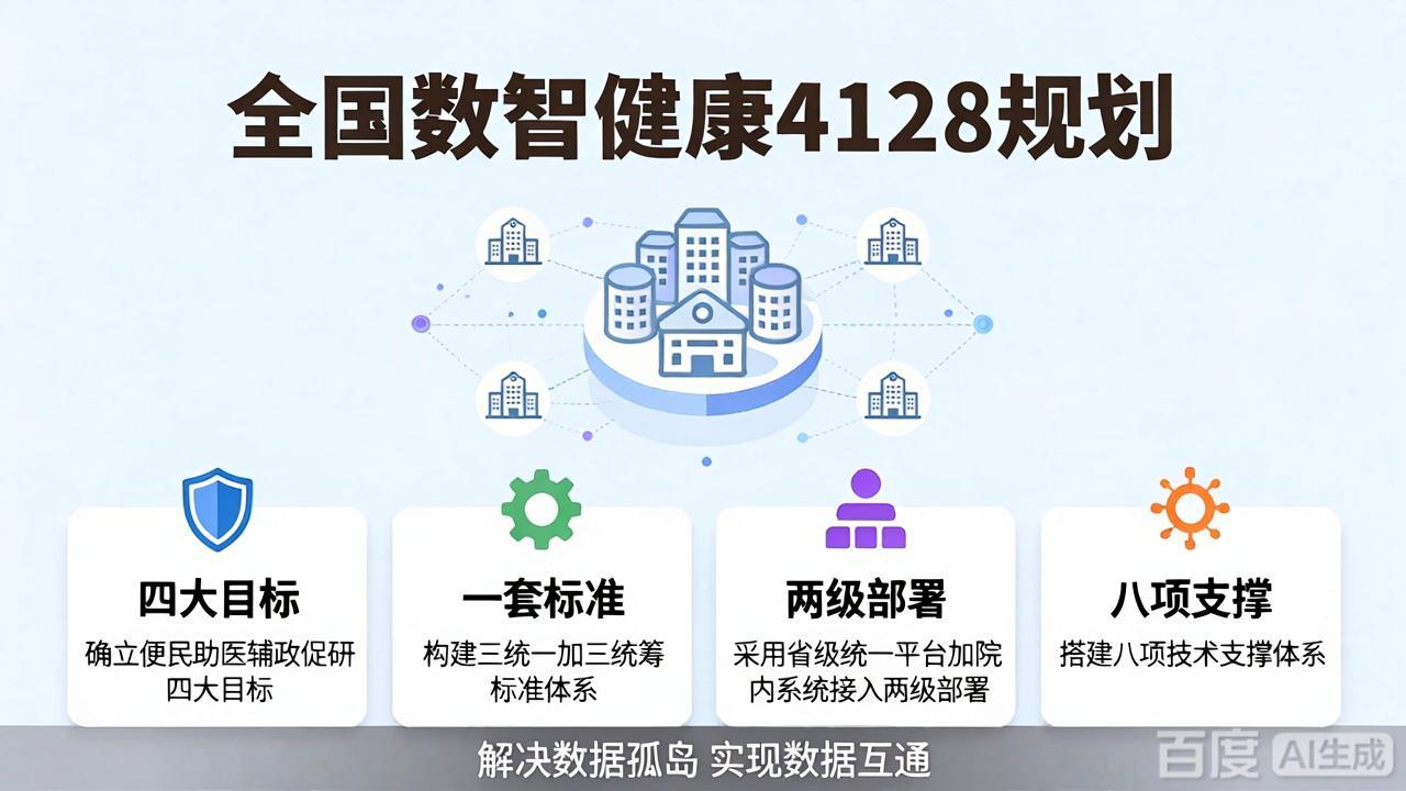 基层医疗数智化全面提速！AI 辅助诊断进村进社，智慧门诊下沉全覆盖