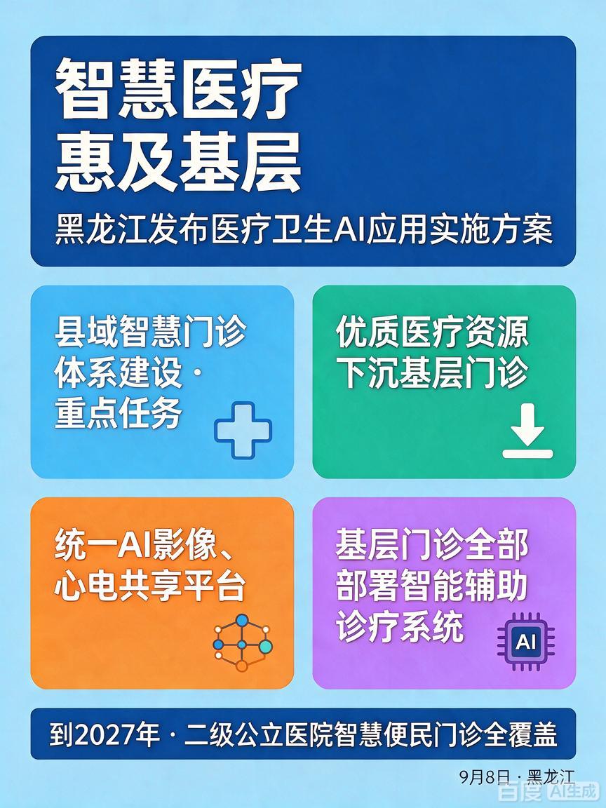 黑龙江推进县域医共体智慧门诊建设，基层门诊 AI 辅助诊疗全面铺开