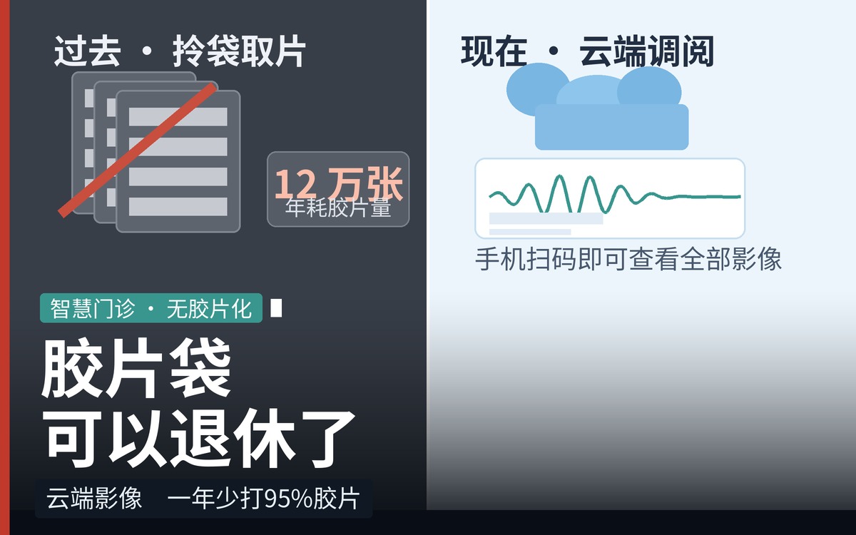一年少打95%的胶片，放射科的袋子终于不用拎了